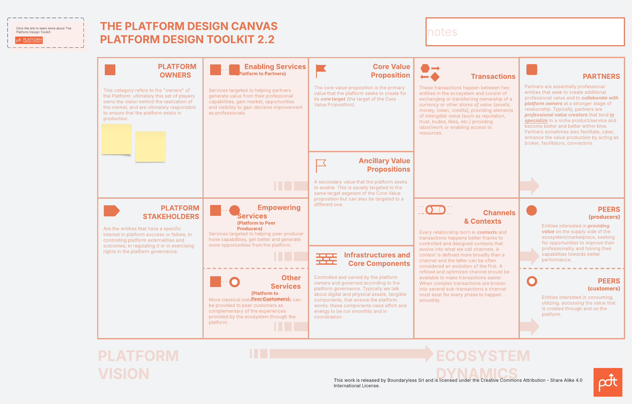 Platform Design Toolkit by Boundaryless